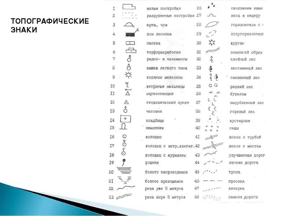 Что показывают условные знаки на карте. Обозначения на топографической карте расшифровка. Условные обозначения на топографических картах. Обозначение вышки на топографической карте. Обозначение водонапорной башни на топографической карте.