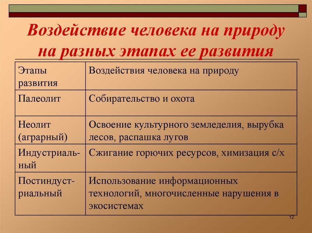 Понятие, типы и формирование характера