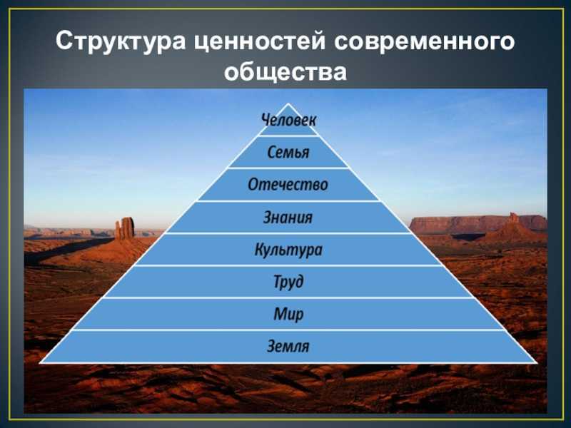 Культура российского общества современные ценности и образцы поведения