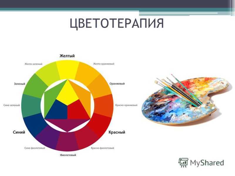 Цветотерапия презентация для детей