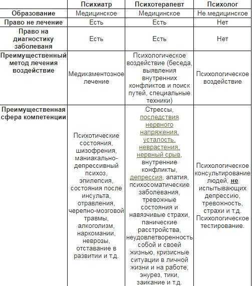 Невозможная профессия. психотерапия — без будущего?  //психологическая газета