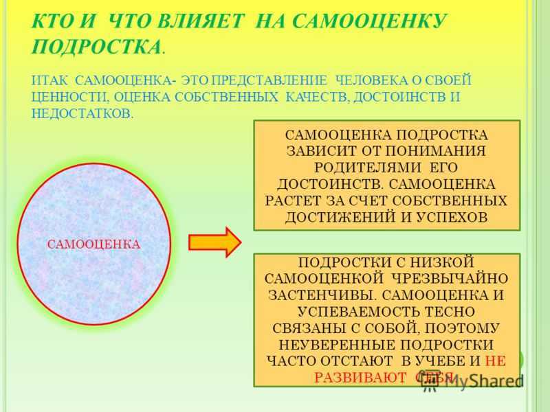 Проект по самооценке подростка