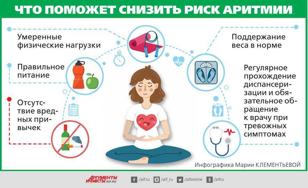 Аритмия сердца: симптомы и лечение, первая помощь при аритмии
