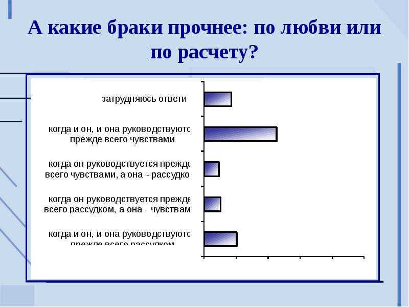 Считал брак