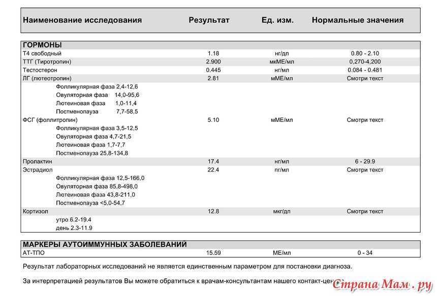 Пубертатный период (телархе, пубархе, менархе) | eurolab | гинекология