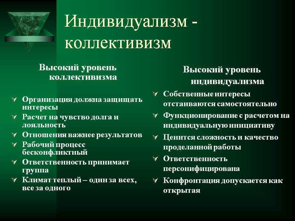 Индивидуализм и коллективизм презентация