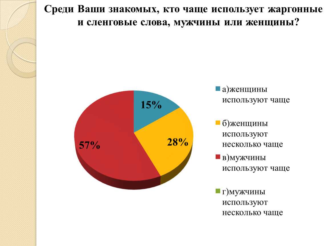 Кто чаще изменяет мужчины или женщины — статистика в процентах