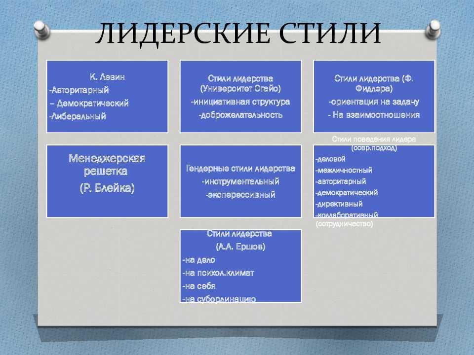 Стили управления проектами