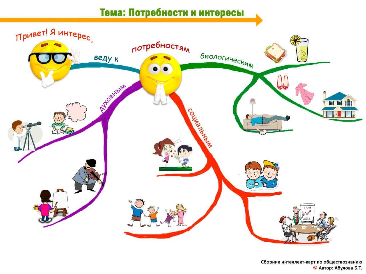 виды интересов духовные мнимые групповые фото 10