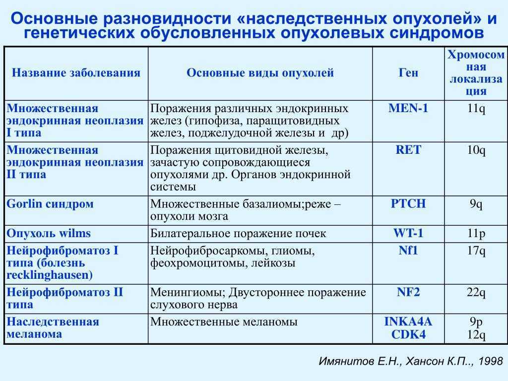 Гены, днк и рнк: понятие, структура, репликация, мутации