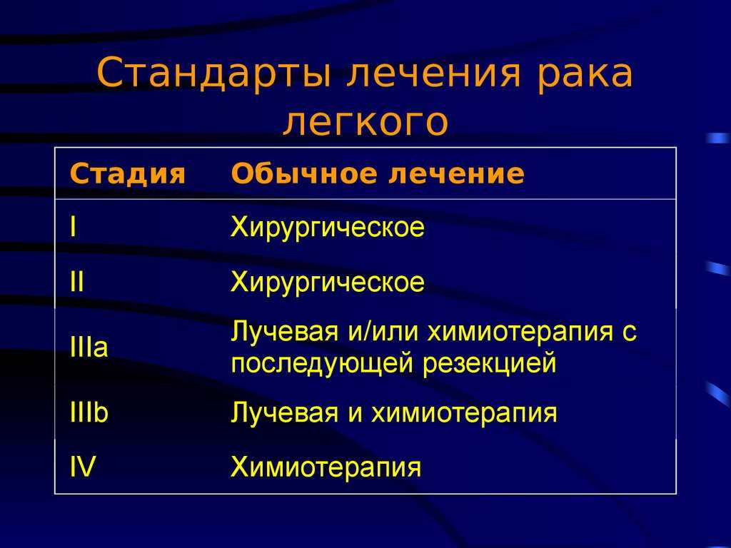 Саркомы костей: лечение и диагностика