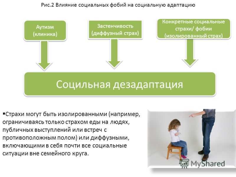 Канцерофобия: что скрывается за страхом онкологии, как избавиться от канцерофобии
