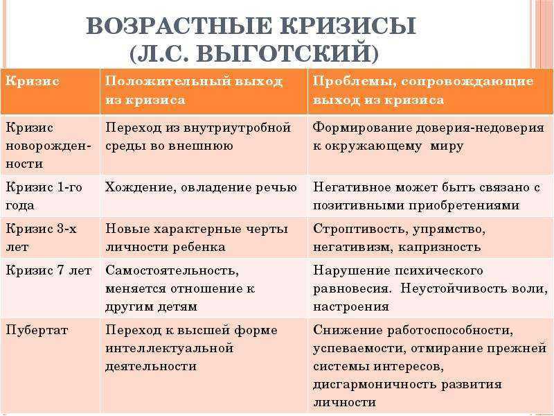 Возрастные кризисы от 0 до 18: причины, помогаем детям пережить стресс | центр развитияцентр развития