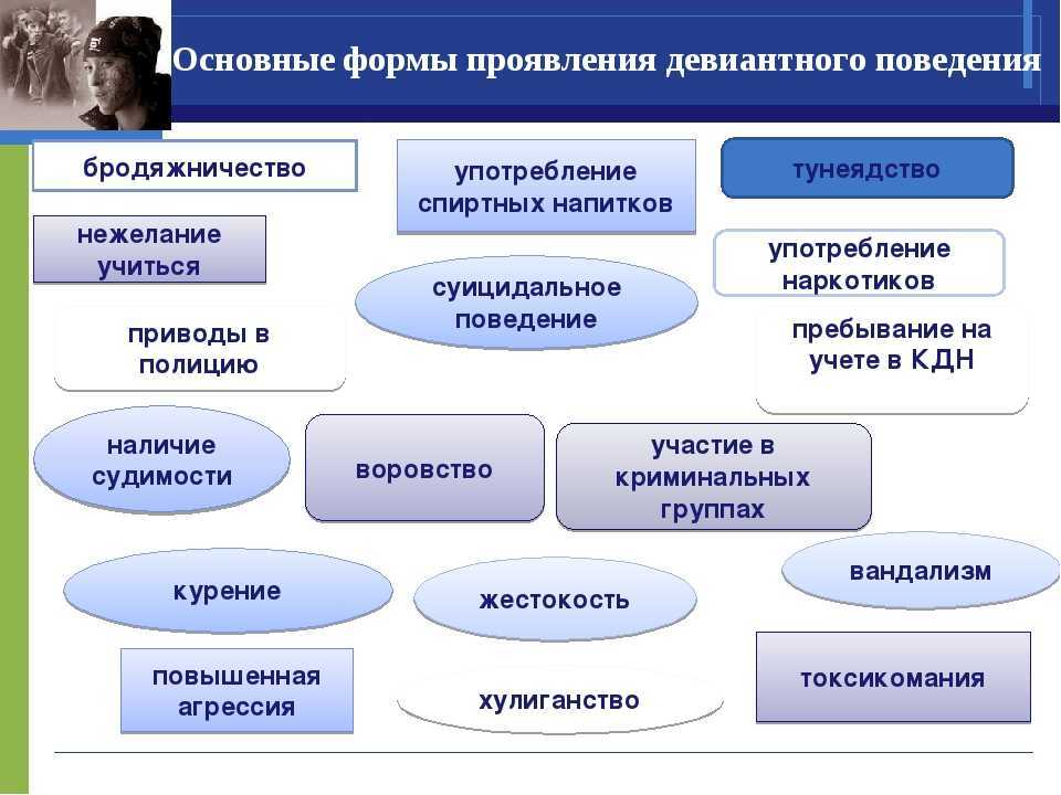 Формы социально педагогической помощи семье презентация