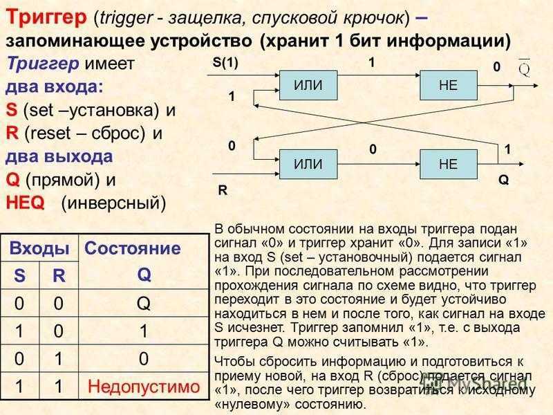 Триггер это простыми словами