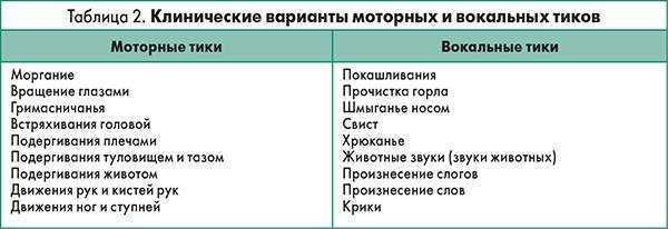 Причины нервного. Нервный тик причины. Нервный тик причины у взрослых. Нервный тик у ребенка препараты. Нервный тик у ребенка симптомы.