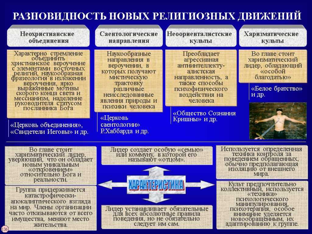 Отличие движения. Виды новых религиозных движений. Новые религиозные движения. Новые религиозные движения примеры. Признаки новых религиозных движений.