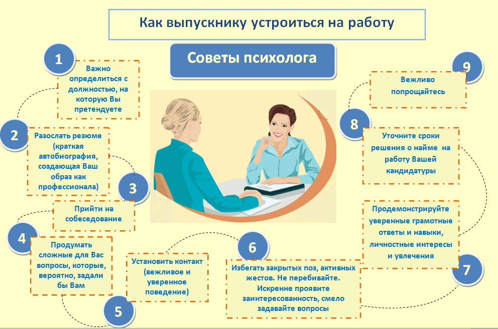 Знакомство с родителями парня: правила общения и поведения