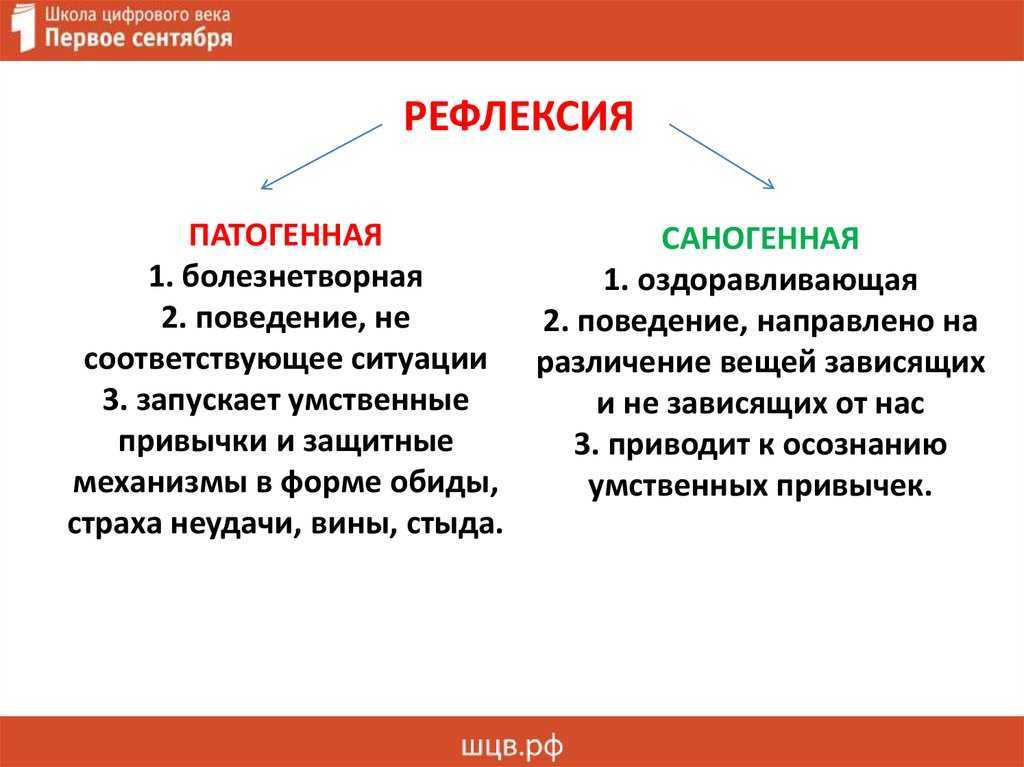 Что такое саногенное мышление? - блог викиум