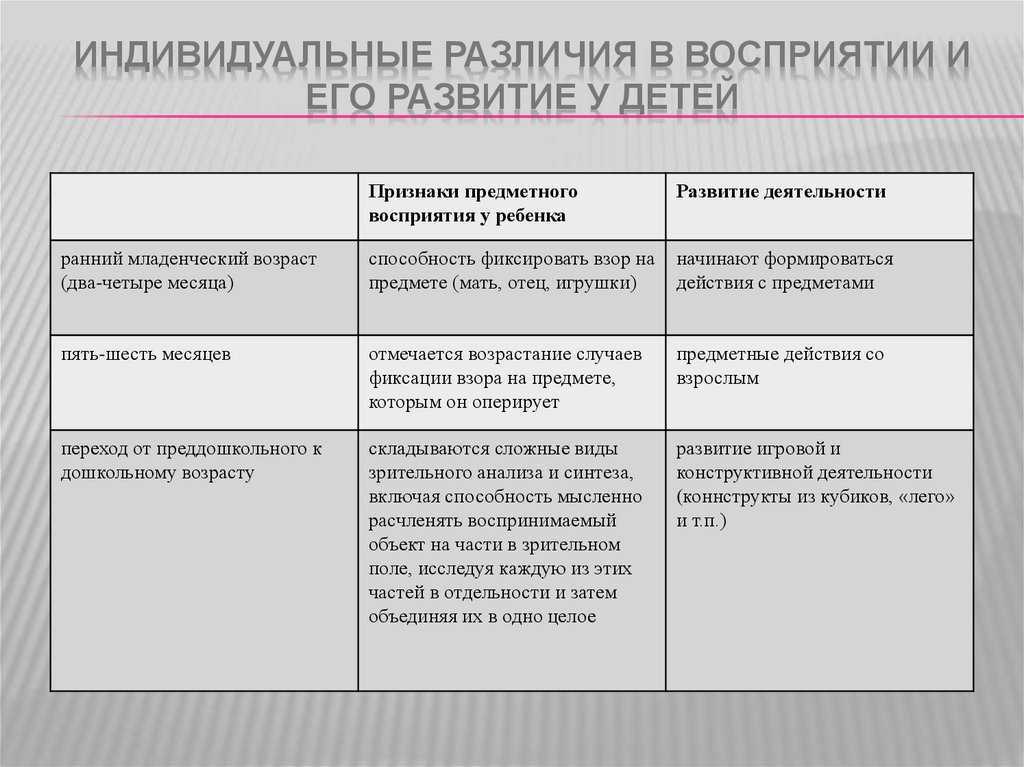 Перцепция в психологии: виды, механизм, особенности, исследование