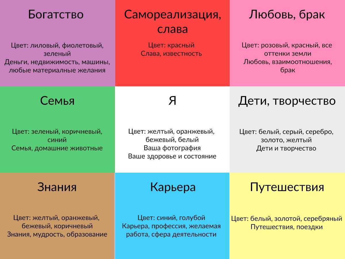 Какого размера должна быть карта желаний по фэн шуй