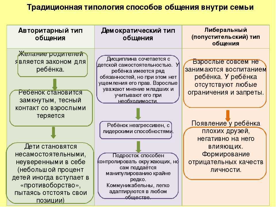 Типы воспитания презентация