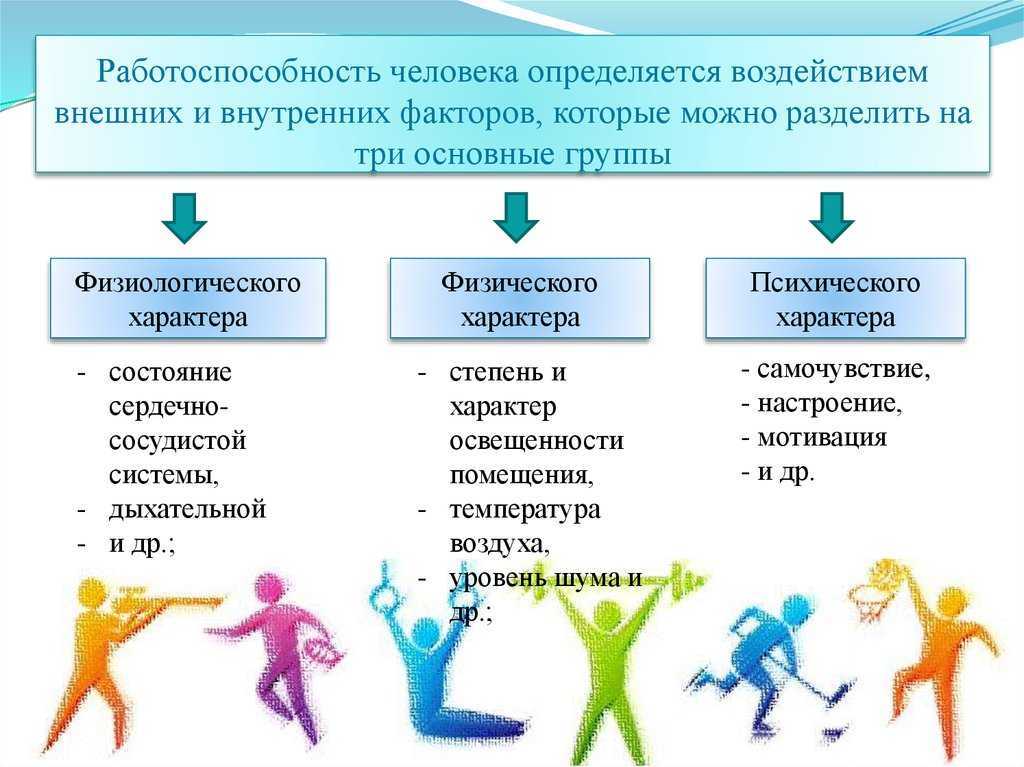 Средства и методы восстановления и повышения работоспособности организма проект