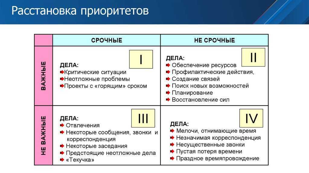 Как боевой план помогает расставить приоритеты в деятельности приведите пример