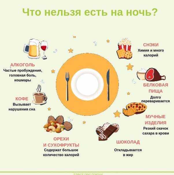 Спать, чтобы похудеть — почему для нормализации веса нужно следить за режимом  - новости медицины