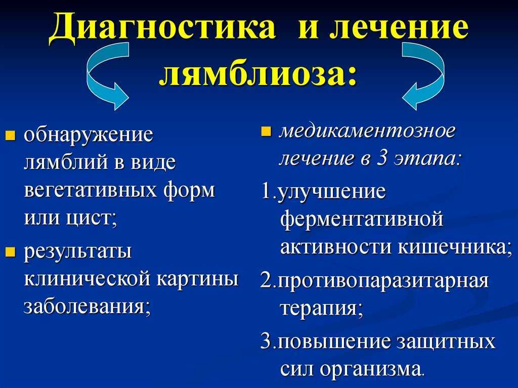 Лямблиоз