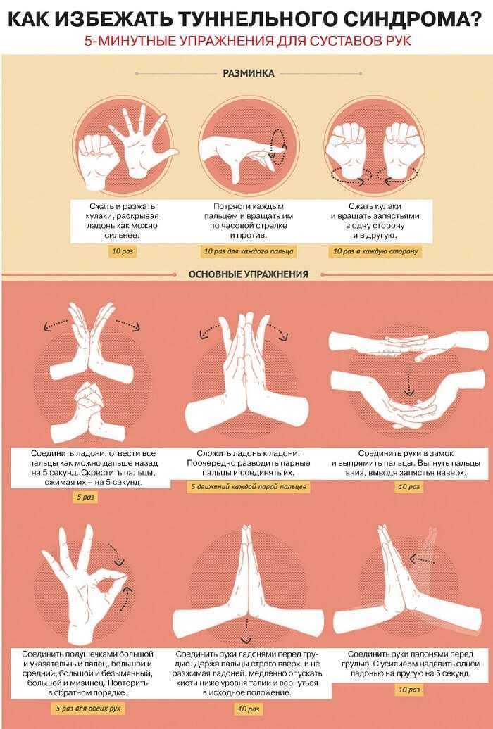 Онемение рук, ног, пальцев: причины, симптомы, диагностика, лечение