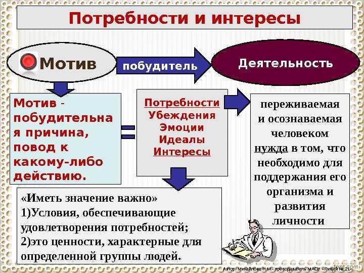 Роль потребности человека