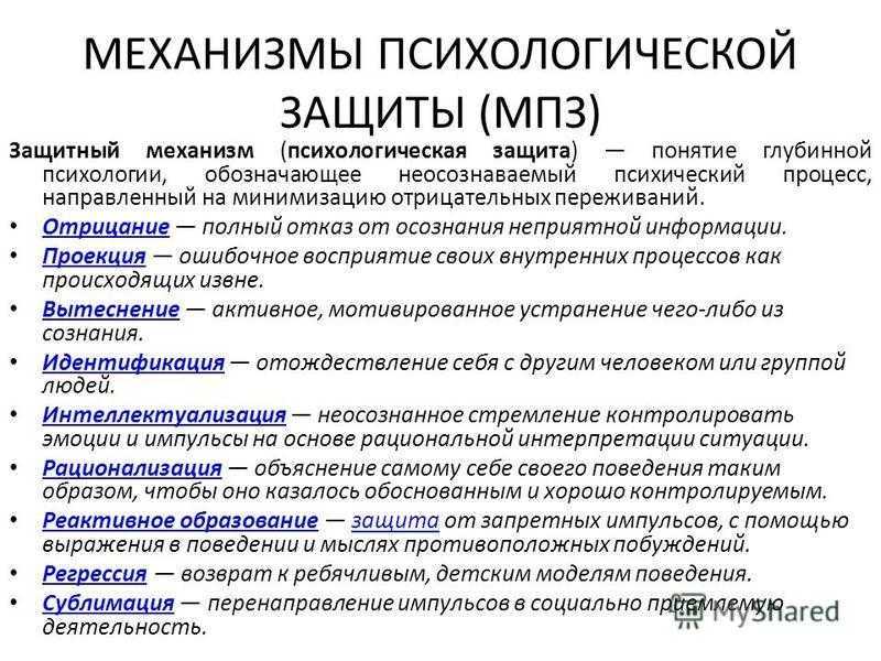 Защитные механизмы психики картинки