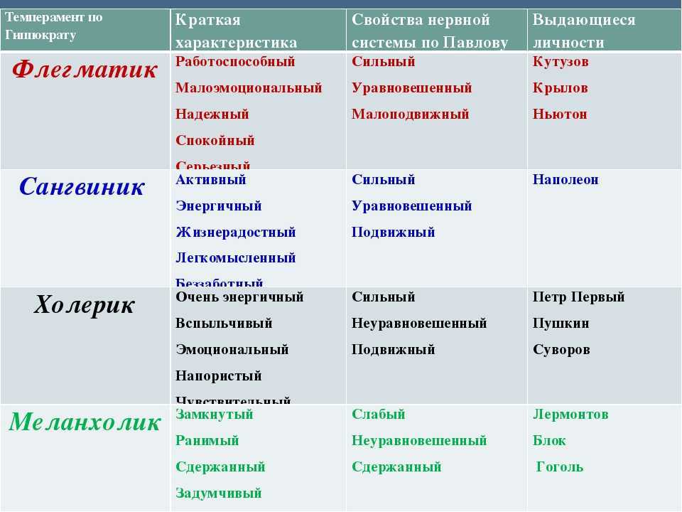 Положительные качества человека – список хороших качеств личности по его характеру