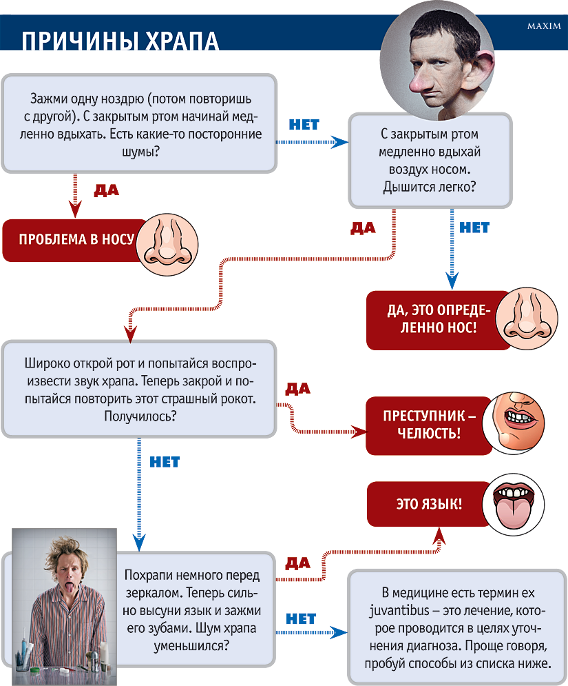 Гимнастика от храпа у мужчин в картинках