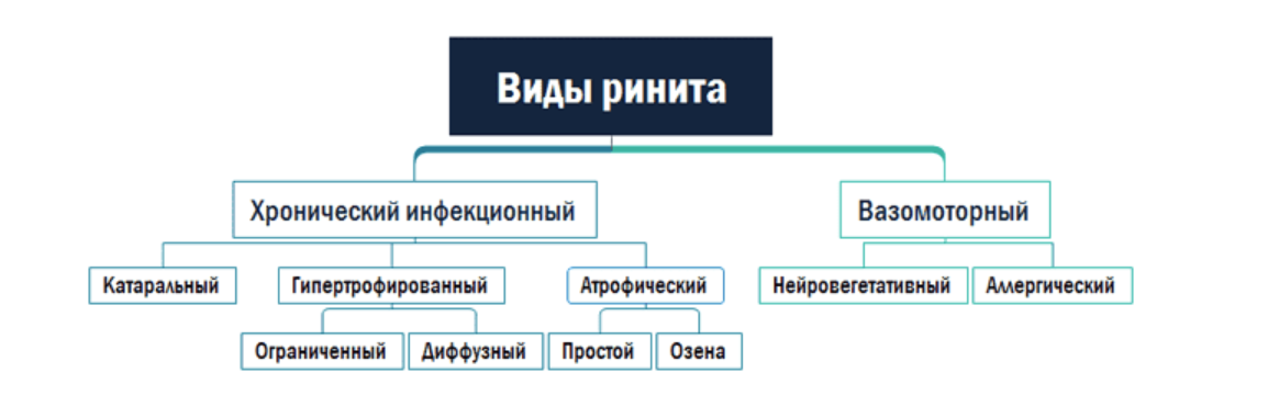 К каким последствиям может привести простая, казалось бы, на первый взгляд заложенность носа и связанное с этим затруднение дыхания
