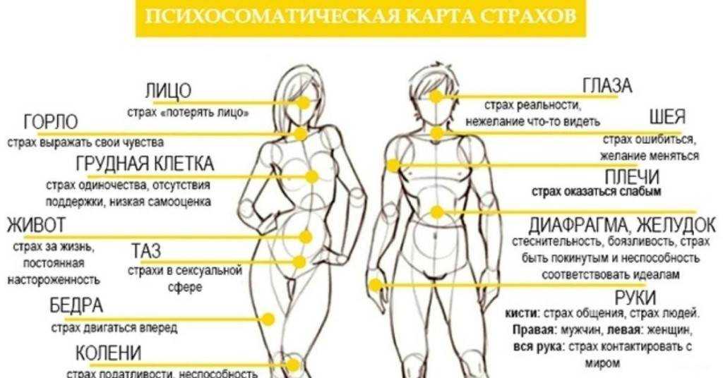 ️ женский алкоголизм: симптомы, стадии, последствия | женский запой, влияние алкоголя на здоровье женщины