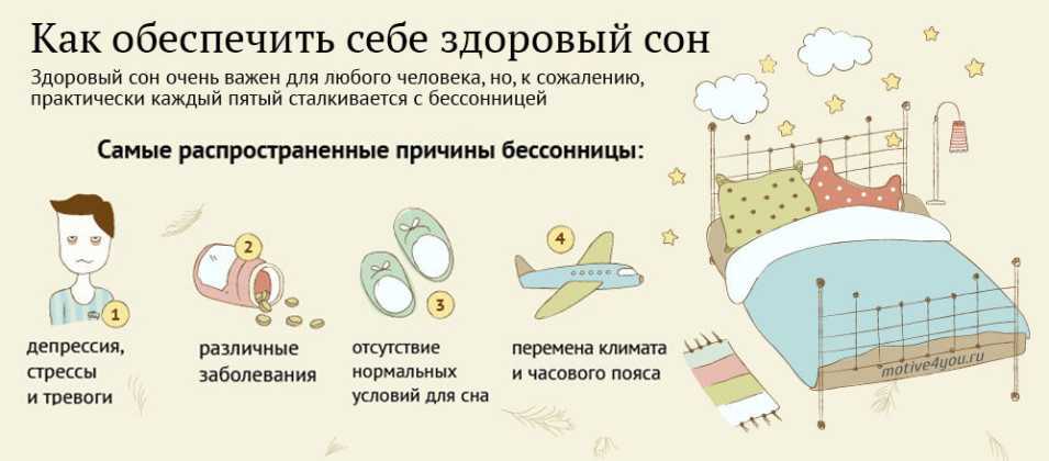 Семяизвержение во сне