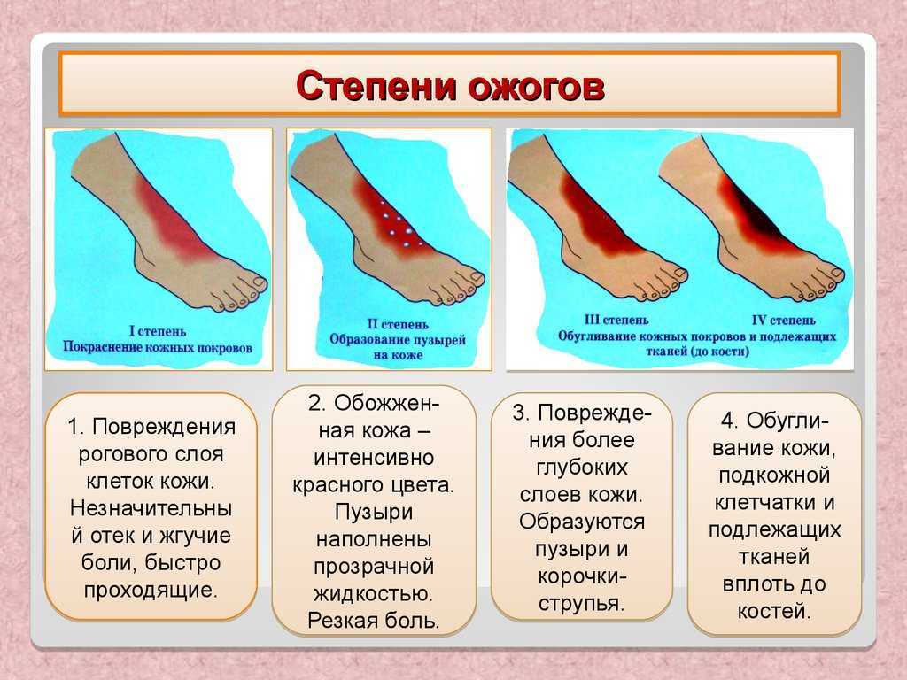 Канцерогены: список и классификация, влияние на организм