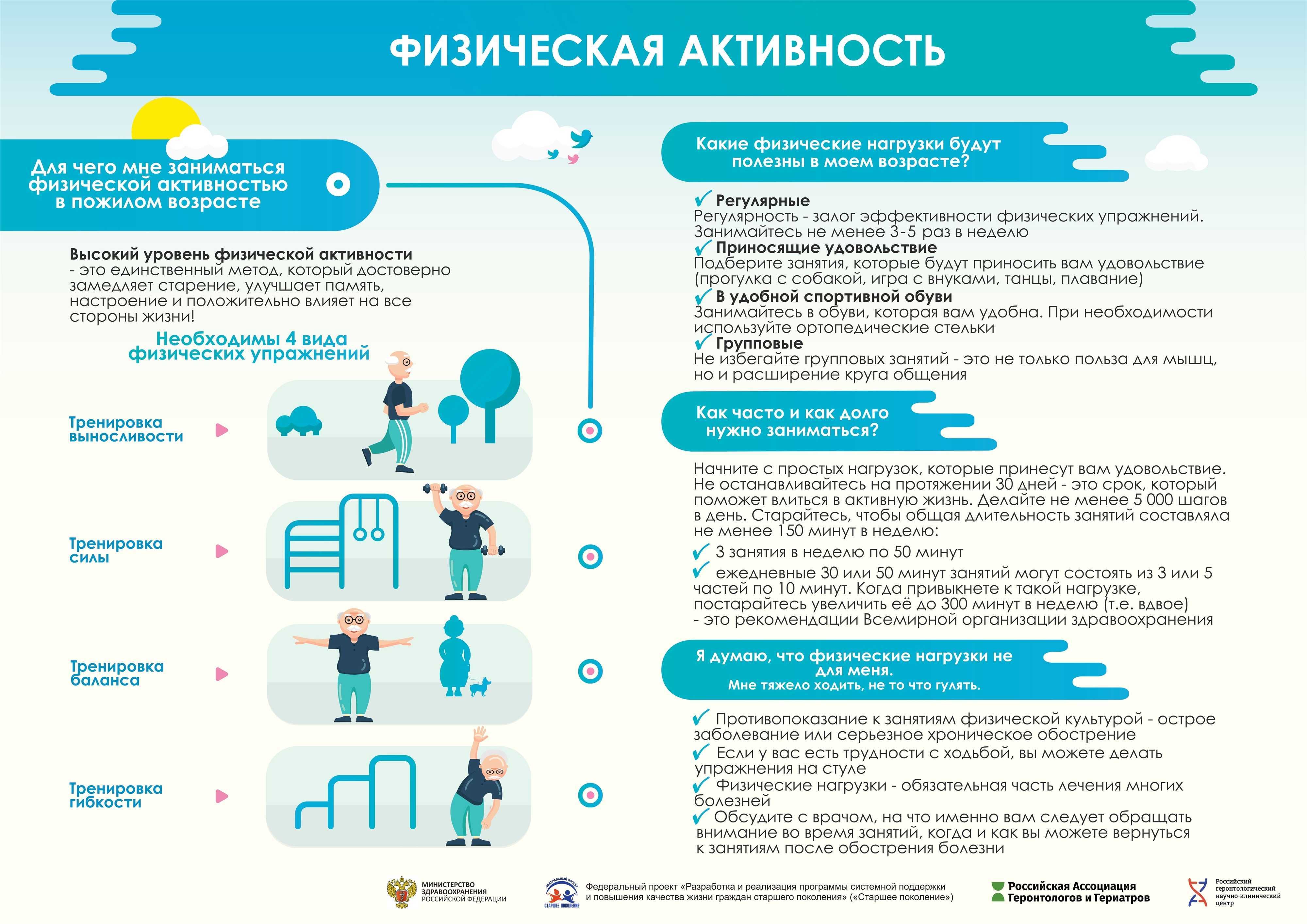 Как растут мышцы: ключевые механизмы мышечного роста - solo mag