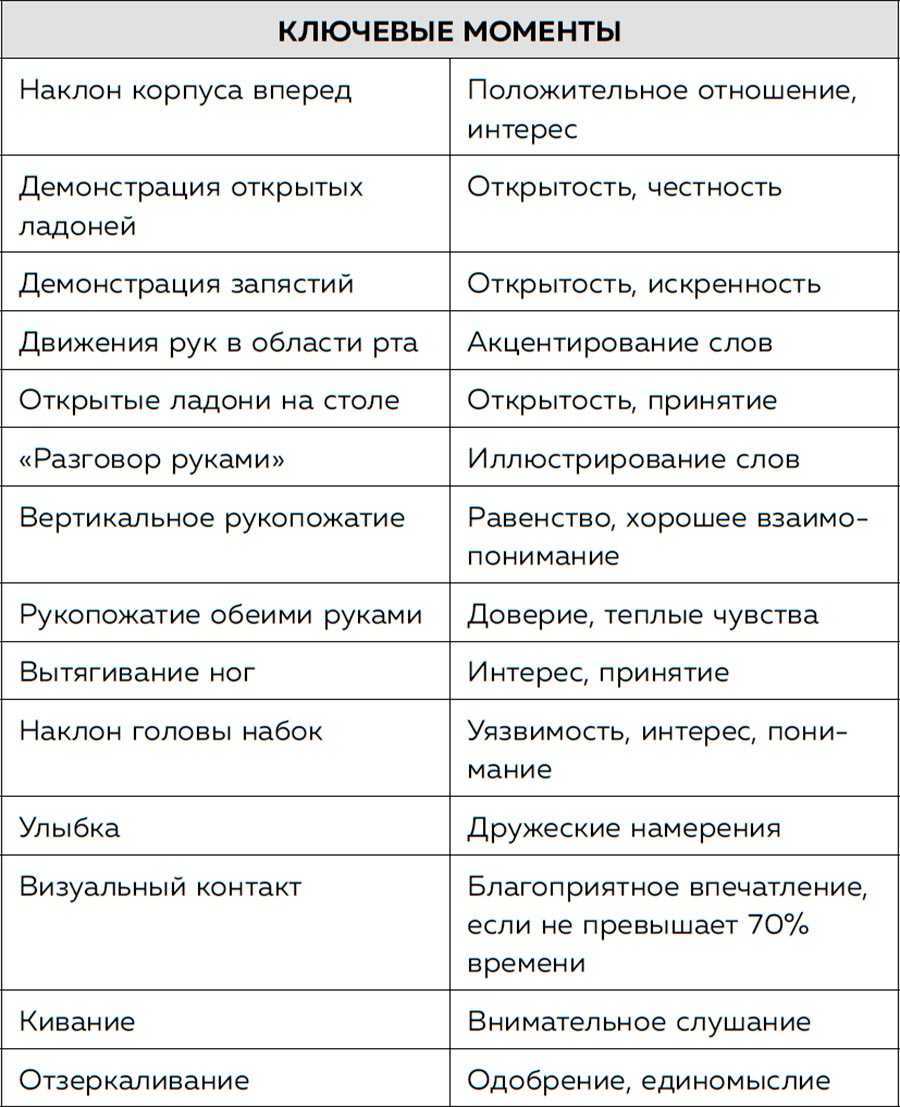 Язык тела и жестов: психология человека по поведению и мимике