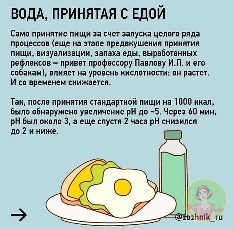 Как правильно принимать лекарства? – напоправку