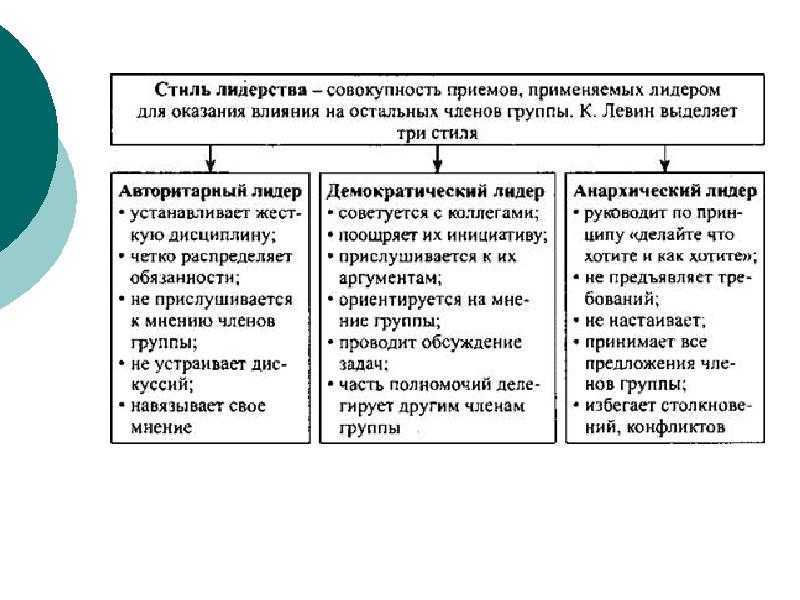 Стили управления руководителя коллективом