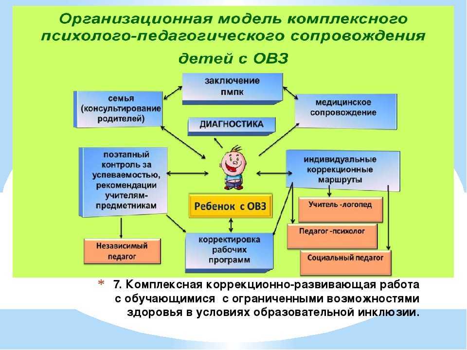 Они особые в плане образования и характерны для детей с овз 11 букв