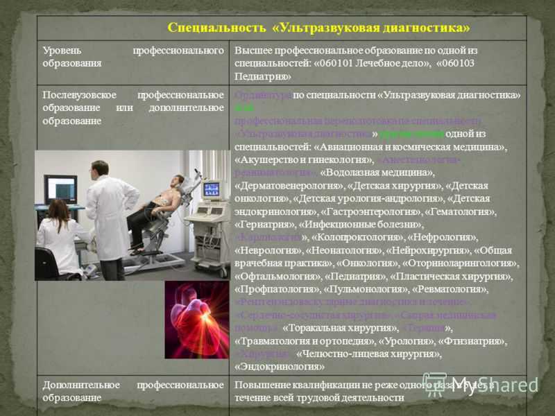 Все об узи: виды, направления медицины, когда делать и что показывает ультразвуковое исследование щитовидной железы, печени, молочных желез, сердца, сосудов и других органов