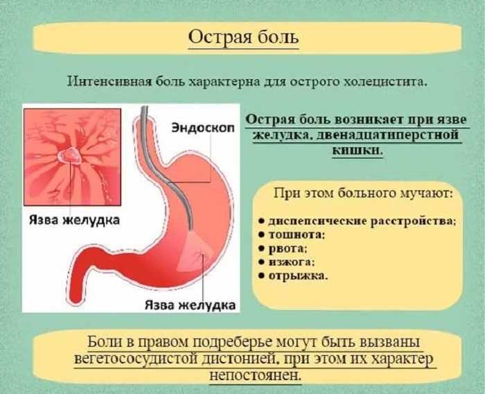 Воспалительные заболевания органов малого таза (взомт)
