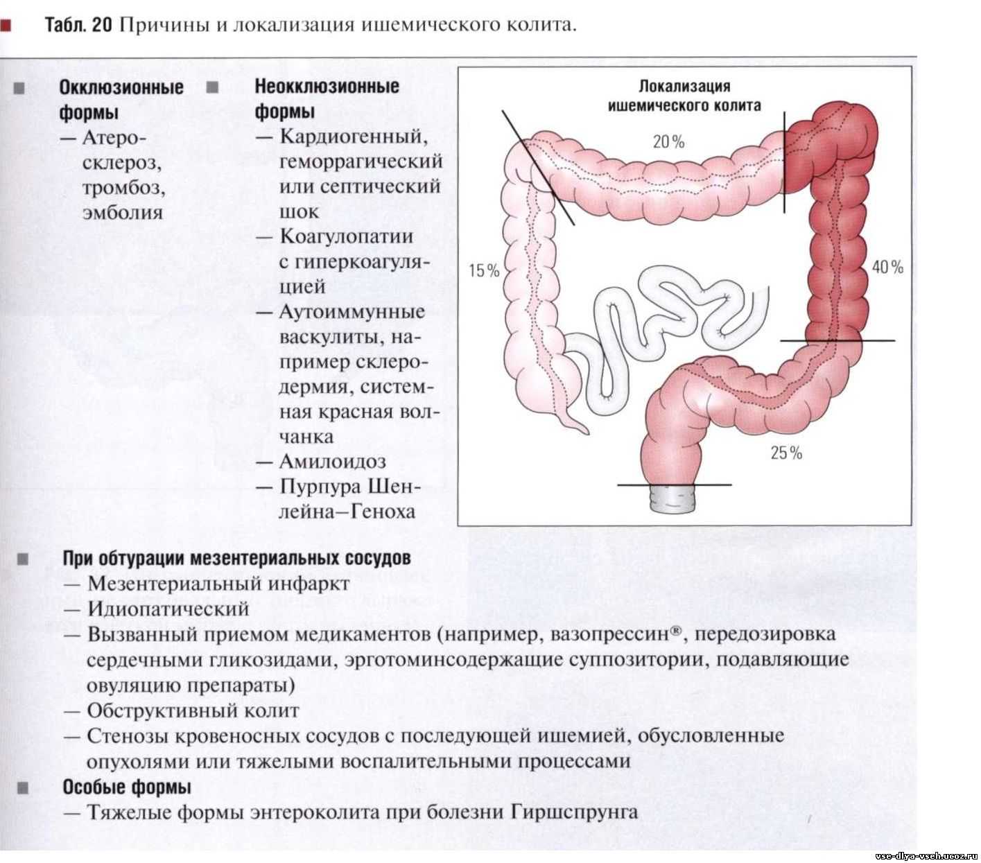 Схема лечения сигмоидита