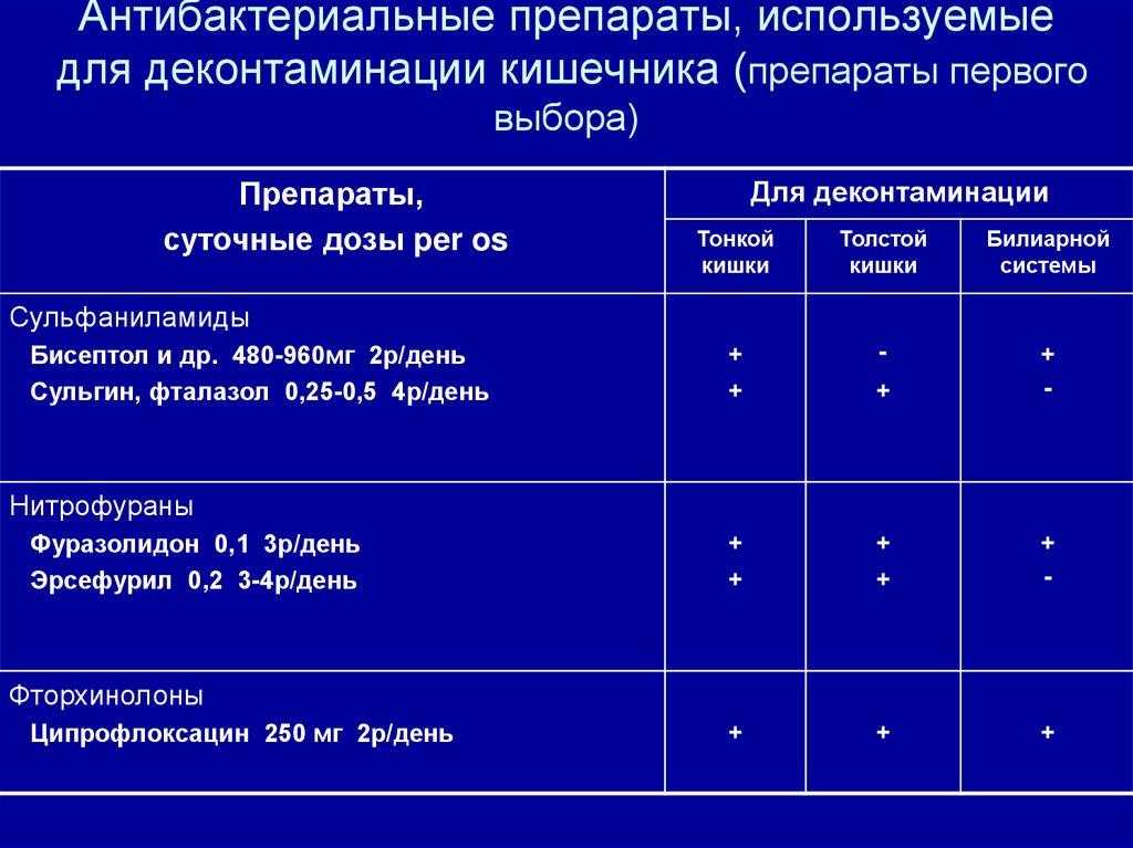 Лечение кишечника препараты схема