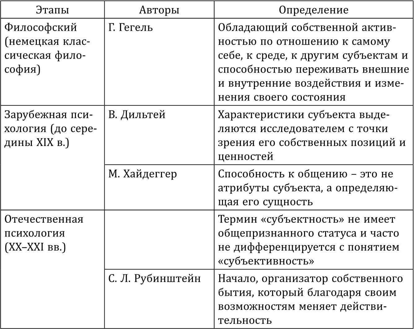 Е а пеньковских метод проектов в отечественной и зарубежной педагогической теории и практике