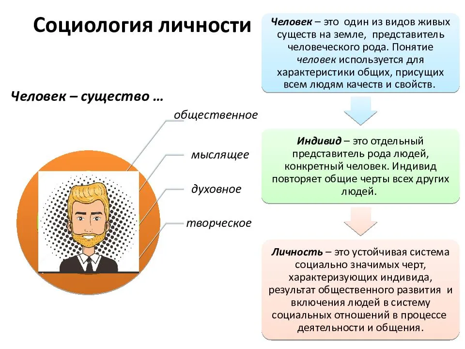 Презентация о личности